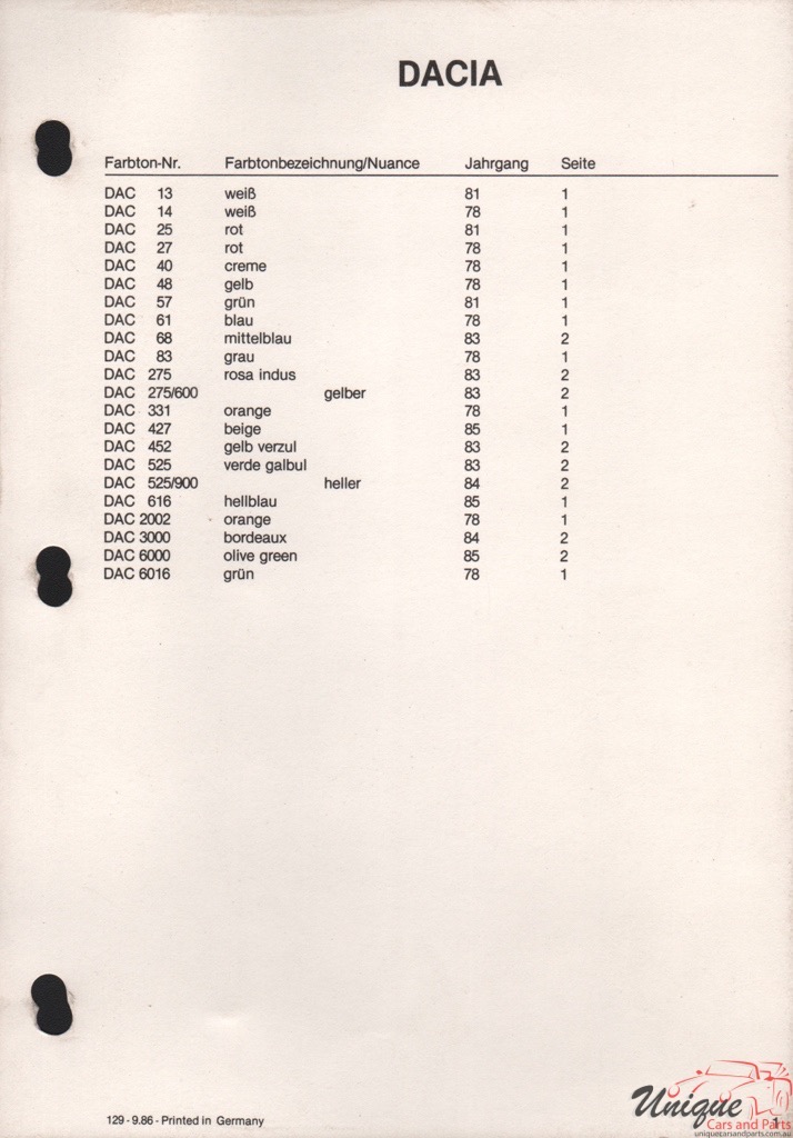 1985 Dacia Paint Charts Glasurit 3
